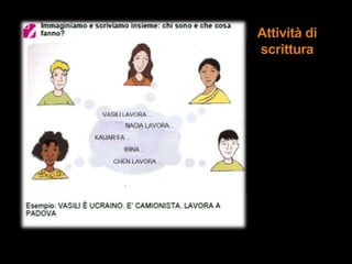 Attività di
scrittura
 