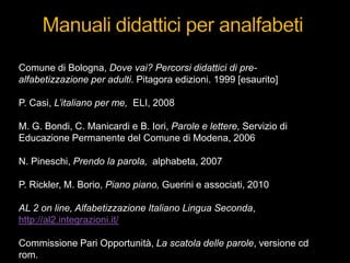 Comune di Bologna, Dove vai? Percorsi didattici di pre-
alfabetizzazione per adulti. Pitagora edizioni. 1999 [esaurito]
P. Casi, L’italiano per me, ELI, 2008
M. G. Bondi, C. Manicardi e B. Iori, Parole e lettere, Servizio di
Educazione Permanente del Comune di Modena, 2006
N. Pineschi, Prendo la parola, alphabeta, 2007
P. Rickler, M. Borio, Piano piano, Guerini e associati, 2010
AL 2 on line, Alfabetizzazione Italiano Lingua Seconda,
http://al2.integrazioni.it/
Commissione Pari Opportunità, La scatola delle parole, versione cd
rom.
 