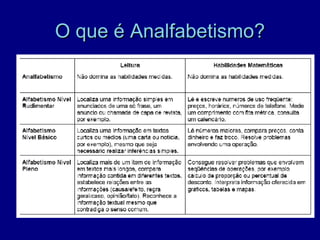 O que é Analfabetismo?
 