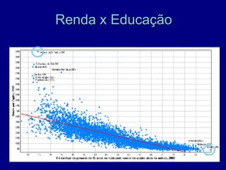 Renda x Educação
 