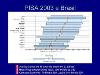 PISA 2003 e Brasil




Avaliou alunos de 15 anos de idade em 57 países
Brasil ficou em penúltimo lugar, com média de 389
Comparativamente: Finlândia 550, Japão 548, Média 500
 