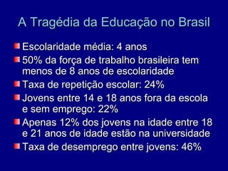 A Tragédia da Educação no Brasil
Escolaridade média: 4 anos
50% da força de trabalho brasileira tem
menos de 8 anos de escolaridade
Taxa de repetição escolar: 24%
Jovens entre 14 e 18 anos fora da escola
e sem emprego: 22%
Apenas 12% dos jovens na idade entre 18
e 21 anos de idade estão na universidade
Taxa de desemprego entre jovens: 46%
 