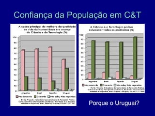 Confiança da População em C&T




                 Porque o Uruguai?
 