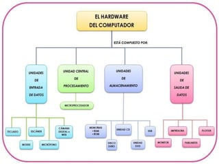 Analfabetizacion informatica