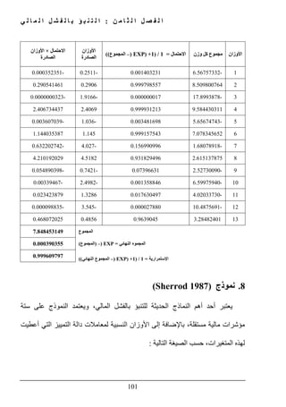 ‫ن‬ ‫م‬ ‫ا‬ ‫ث‬ ‫ل‬ ‫ا‬ ‫ل‬ ‫ص‬ ‫ف‬ ‫ل‬ ‫ا‬:‫ي‬ ‫ل‬ ‫ا‬ ‫م‬ ‫ل‬ ‫ا‬ ‫ل‬ ‫ش‬ ‫ف‬ ‫ل‬ ‫ا‬ ‫ب‬ ‫ؤ‬ ‫ب‬ ‫ن‬ ‫ت‬ ‫ل‬ ‫ا‬
101
‫األوزان‬‫مجموع‬‫وزن‬ ‫كل‬‫االحتمال‬=1) /1) +EXP)–‫ال‬‫مجموع‬((
‫األوزان‬
‫الص‬‫ادرة‬
‫االحتمال‬×‫األوزان‬
‫الصادرة‬
1-6.567573320.001403231-0.2511-0.000352351
28.5098007640.9997985570.29060.290541461
3-17.89938780.000000017-1.9166-0.0000000323
49.5844303110.9999312132.40692.406734437
5-5.656747430.003481698-1.036-0.003607039
67.0783456520.9991575431.1451.144035387
7-1.680789180.156990996-4.027-0.632202742
82.6151378750.9318294964.51824.210192029
9-2.527300900.07396631-0.7421-0.054890398
10-6.599759400.001358846-2.4982-0.00339467
11-4.020337300.0176304971.32860.023423879
12-10.48756910.000027880-3.545-0.000098835
133.284824010.96390450.48560.468072025
‫المجموع‬7.848453149
‫النھائي‬ ‫المجموه‬=EXP)–)‫المجموع‬(0.000390355
‫اإلستمرارية‬=1) /1) +EXP)–‫ال‬ ‫المجموع‬‫نھائي‬((
0.999609797
8.‫نموذج‬(Sherrod 1987)
‫ستة‬ ‫على‬ ‫النموذج‬ ‫ويعتمد‬ ،‫المالي‬ ‫بالفشل‬ ‫للتنبؤ‬ ‫الحديثة‬ ‫النماذج‬ ‫أھم‬ ‫أحد‬ ‫يعتبر‬
‫أعطيت‬ ‫التي‬ ‫التمييز‬ ‫دالة‬ ‫لمعامالت‬ ‫النسبية‬ ‫األوزان‬ ‫إلى‬ ‫باإلضافة‬ ،‫مستقلة‬ ‫مالية‬ ‫مؤشرات‬
‫التالية‬ ‫الصيغة‬ ‫حسب‬ ،‫المتغيرات‬ ‫لھذه‬:
 