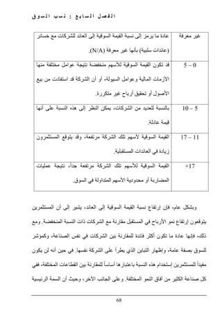 ‫ع‬ ‫ب‬ ‫ا‬ ‫س‬ ‫ل‬ ‫ا‬ ‫ل‬ ‫ص‬ ‫ف‬ ‫ل‬ ‫ا‬:‫ق‬ ‫و‬ ‫س‬ ‫ل‬ ‫ا‬ ‫ب‬ ‫س‬ ‫ن‬
68
‫معرفة‬ ‫غير‬‫خسائر‬ ‫مع‬ ‫للشركات‬ ‫العائد‬ ‫إلى‬ ‫السوقية‬ ‫القيمة‬ ‫نسبة‬ ‫إلى‬ ‫يرمز‬ ‫ما‬ ‫عادة‬
)‫سلبية‬ ‫عائدات‬(‫معرفة‬ ‫غير‬ ‫بأنھا‬(N/A).
0–5‫منھا‬ ‫مختلفة‬ ‫عوامل‬ ‫نتيجة‬ ‫منخفضة‬ ‫لألسھم‬ ‫السوقية‬ ‫القيمة‬ ‫تكون‬ ‫قد‬
‫بيع‬ ‫من‬ ‫استفادت‬ ‫قد‬ ‫الشركة‬ ‫أن‬ ‫أو‬ ،‫السيولة‬ ‫وعوامل‬ ‫المالية‬ ‫األزمات‬
‫متكررة‬ ‫غير‬ ‫أرباح‬ ‫تحقيق‬ ‫أو‬ ‫األصول‬.
5–10‫على‬ ‫النسبة‬ ‫ھذه‬ ‫إلى‬ ‫النظر‬ ‫يمكن‬ ،‫الشركات‬ ‫من‬ ‫للعديد‬ ‫بالنسبة‬‫أنھا‬
‫عادلة‬ ‫قيمة‬.
11–17،‫مرتفعة‬ ‫الشركة‬ ‫تلك‬ ‫ألسھم‬ ‫السوقية‬ ‫القيمة‬‫و‬‫يتوقع‬ ‫قد‬‫المستثمرون‬
‫المستقبلية‬ ‫العائدات‬ ‫في‬ ‫زيادة‬.
17+‫عمليات‬ ‫نتيجة‬ ،ً‫ا‬‫جد‬ ‫مرتفعة‬ ‫الشركة‬ ‫تلك‬ ‫لألسھم‬ ‫السوقية‬ ‫القيمة‬
‫األسھم‬ ‫محدودية‬ ‫أو‬ ‫المضاربة‬‫ال‬‫السوق‬ ‫في‬ ‫متداولة‬.
‫و‬‫نسب‬ ‫إرتفاع‬ ‫فإن‬ ،‫عام‬ ‫بشكل‬‫المستثمرين‬ ‫أن‬ ‫إلى‬ ‫يشير‬ ،‫العائد‬ ‫إلى‬ ‫السوقية‬ ‫القيمة‬ ‫ة‬
‫المنخفضة‬ ‫النسبة‬ ‫ذات‬ ‫الشركات‬ ‫مع‬ ‫مقارنة‬ ‫المستقبل‬ ‫في‬ ‫األرباح‬ ‫نمو‬ ‫إرتفاع‬ ‫يتوقعون‬.‫ومع‬
‫وكمؤشر‬ ،‫الصناعة‬ ‫نفس‬ ‫في‬ ‫الشركات‬ ‫بين‬ ‫للمقارنة‬ ‫فائدة‬ ‫أكثر‬ ‫تكون‬ ‫ما‬ ‫عادة‬ ‫فإنھا‬ ،‫ذلك‬
‫الت‬ ‫وإظھار‬ ،‫عامة‬ ‫بصفة‬ ‫للسوق‬‫نفسھا‬ ‫الشركة‬ ‫على‬ ‫يطرأ‬ ‫الذي‬ ‫باين‬.‫يكون‬ ‫لن‬ ‫أنه‬ ‫حين‬ ‫في‬
‫القطاعات‬ ‫بين‬ ‫للمقارنة‬ ً‫ا‬‫أساس‬ ‫باعتبارھا‬ ‫النسبة‬ ‫ھذه‬ ‫إستخدام‬ ‫للمستثمرين‬ ً‫ا‬‫مفيد‬‫المختلفة‬‫ففي‬ ،
‫المختلفة‬ ‫النمو‬ ‫آفاق‬ ‫من‬ ‫الكثير‬ ‫صناعة‬ ‫كل‬.‫و‬‫الرئيسية‬ ‫السمة‬ ‫أن‬ ‫وحيث‬ ،‫اآلخر‬ ‫الجانب‬ ‫على‬
 