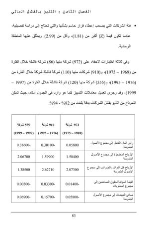 ‫ن‬ ‫م‬ ‫ا‬ ‫ث‬ ‫ل‬ ‫ا‬ ‫ل‬ ‫ص‬ ‫ف‬ ‫ل‬ ‫ا‬:‫ي‬ ‫ل‬ ‫ا‬ ‫م‬ ‫ل‬ ‫ا‬ ‫ل‬ ‫ش‬ ‫ف‬ ‫ل‬ ‫ا‬ ‫ب‬ ‫ؤ‬ ‫ب‬ ‫ن‬ ‫ت‬ ‫ل‬ ‫ا‬
83
،‫تفصيلية‬ ‫دراسة‬ ‫إلى‬ ‫تحتاج‬ ‫والتي‬ ‫بشأنھا‬ ‫حاسم‬ ‫قرار‬ ‫إعطاء‬ ‫يصعب‬ ‫التي‬ ‫الشركات‬ ‫فئة‬
‫قيمة‬ ‫تكون‬ ‫عندما‬(Z)‫من‬ ‫أكبر‬)1.81(‫من‬ ‫وأقل‬ ،)2.99.(‫و‬‫المنطقة‬ ‫عليھا‬ ‫يطلق‬
‫الرمادية‬.
‫على‬ ،‫الحقة‬ ‫اختبارات‬ ‫ثالثة‬ ‫وفي‬)972(‫منھا‬ ‫شركة‬)86(‫الفترة‬ ‫خالل‬ ‫فاشلة‬ ‫شركة‬
‫من‬)1969–1975(‫و‬ ،)910(‫منھا‬ ‫شركات‬)110(‫فاشلة‬ ‫شركة‬‫من‬ ‫الفترة‬ ‫خالل‬ ‫شركة‬
)1976–1995(‫و‬ ،)555(‫منھا‬ ‫شركة‬)120(‫شركة‬‫فاشلة‬‫من‬ ‫الفترة‬ ‫خالل‬)1997–
1999(،‫وقد‬‫في‬ ‫وارد‬ ‫ھو‬ ‫كما‬ ‫التمييز‬ ‫معامالت‬ ‫تعديل‬ ‫وجرى‬‫ال‬‫جدول‬‫أدناه‬‫حيث‬ ،‫تمكن‬
‫من‬ ‫بلغت‬ ‫بدقة‬ ‫الشركات‬ ‫بفشل‬ ‫التنبؤ‬ ‫من‬ ‫النموذج‬82%-94.%
972‫شركة‬
)1969–1975(
910‫شركة‬
)1976–1995(
555‫شركة‬
)1997–1999(
‫إلى‬ ‫العامل‬ ‫المال‬ ‫رأس‬‫مجموع‬‫األصول‬
‫الملموسة‬
0.05800-0.30100-0.38600
‫إلى‬ ‫المحتجزة‬ ‫األرباح‬‫مجموع‬‫األصول‬
‫الملموسة‬
1.504001.599002.06700
‫إلى‬ ‫والضرائب‬ ‫الفوائد‬ ‫قبل‬ ‫األرباح‬‫مجموع‬
‫األصو‬‫الملموسة‬ ‫ل‬
2.073002.627101.38500
‫السوقية‬ ‫القيمة‬‫الم‬ ‫لحقوق‬‫ساھمين‬‫إلى‬
‫مجموع‬‫المطلوبات‬
-0.01400-0.03300-0.00500
‫إلى‬ ‫المبيعات‬ ‫صافي‬‫مجموع‬‫األصول‬
‫الملموسة‬
-0.05800-0.15700-0.06900
 