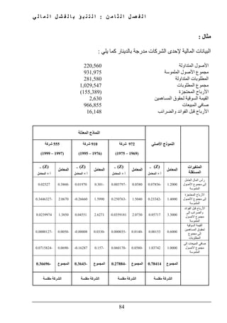 ‫ن‬ ‫م‬ ‫ا‬ ‫ث‬ ‫ل‬ ‫ا‬ ‫ل‬ ‫ص‬ ‫ف‬ ‫ل‬ ‫ا‬:‫ي‬ ‫ل‬ ‫ا‬ ‫م‬ ‫ل‬ ‫ا‬ ‫ل‬ ‫ش‬ ‫ف‬ ‫ل‬ ‫ا‬ ‫ب‬ ‫ؤ‬ ‫ب‬ ‫ن‬ ‫ت‬ ‫ل‬ ‫ا‬
84
‫مثال‬:
‫يلي‬ ‫كما‬ ‫بالدينار‬ ‫مدرجة‬ ‫الشركات‬ ‫إلحدى‬ ‫المالية‬ ‫البيانات‬:
‫ا‬ ‫األصول‬‫لمتداولة‬220,560
‫األصول‬ ‫مجموع‬‫الملموسة‬931,975
‫المتداولة‬ ‫المطلوبات‬281,580
‫ا‬ ‫مجموع‬‫لمطلوبات‬1,029,547
‫المحتجزة‬ ‫األرباح‬)155,389(
‫المساھمين‬ ‫لحقوق‬ ‫السوقية‬ ‫القيمة‬2,630
‫صافي‬‫المبيعات‬966,855
‫والضرائب‬ ‫الفوائد‬ ‫قبل‬ ‫األرباح‬16,148
‫األصلي‬ ‫النموذج‬
‫النماذ‬‫ّلة‬‫د‬‫المع‬ ‫ج‬
972‫شركة‬
)1969–1975(
910‫شركة‬
)1976–1995(
555‫شركة‬
)1997–1999(
‫المتغيرات‬
‫المستقلة‬
‫المعامل‬
(Z)=
‫أ‬×‫المعامل‬
‫المعامل‬
(Z)=
‫أ‬×‫المعامل‬
‫المعامل‬
(Z)=
‫أ‬×‫المعامل‬
‫المعامل‬
(Z)=
‫أ‬×‫المعامل‬
‫العامل‬ ‫المال‬ ‫رأس‬
‫األصول‬ ‫مجموع‬ ‫إلى‬
‫الملمو‬‫سة‬
1.2000-0.078560.0580-0.003797-0.3010.01970-0.38600.02527
‫المحتجزة‬ ‫األرباح‬
‫األصول‬ ‫مجموع‬ ‫إلى‬
‫الملموسة‬
1.4000-0.233421.5040-0.2507631.5990-0.266602.0670-0.3446327
‫الفوائد‬ ‫قبل‬ ‫األرباح‬
‫إلى‬ ‫والضرائب‬
‫األصول‬ ‫مجموع‬
‫الملموسة‬
3.30000.057172.07300.03591812.62710.045511.38500.0239974
‫السوقية‬ ‫القيمة‬
‫المساھمين‬ ‫لحقوق‬
‫إلى‬‫مجموع‬
‫المطلوبات‬
0.60000.00153-0.0140-0.000035-0.0330-0.00008-0.0050-0.0000127
‫إلى‬ ‫المبيعات‬ ‫صافي‬
‫األصول‬ ‫مجموع‬
‫الملموسة‬
1.00001.03742-0.0580-0.060170-0.157-0.16287-0.0690-0.0715824
‫المجموع‬0.78414‫المجموع‬-0.27884‫المجموع‬-0.3643‫المجموع‬-0.36696
‫الشركة‬‫مفلسة‬‫مفلسة‬ ‫الشركة‬‫مفلسة‬ ‫الشركة‬‫مفلسة‬ ‫الشركة‬
 