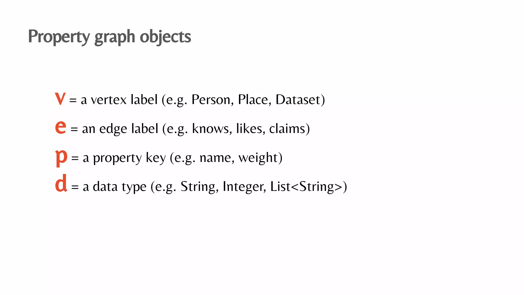 Property graph objects
v = a vertex label (e.g. Person, Place, Dataset)
e = an edge label (e.g. knows, likes, claims)
p = a property key (e.g. name, weight)
d = a data type (e.g. String, Integer, List<String>)
 