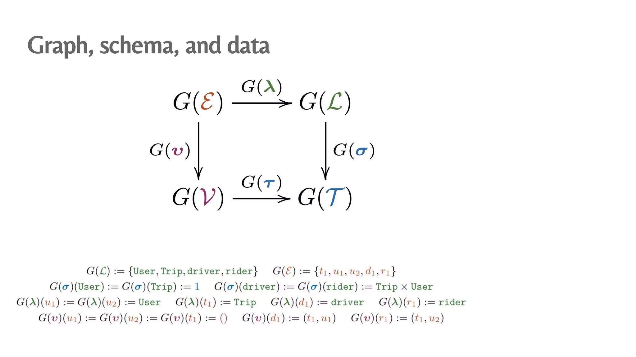 Graph, schema, and data
 