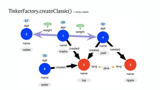 An Algebraic Data Model for Graphs and Hypergraphs (Category Theory ...