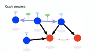 An Algebraic Data Model for Graphs and Hypergraphs (Category Theory ...