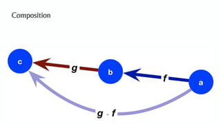 An Algebraic Data Model for Graphs and Hypergraphs (Category Theory ...