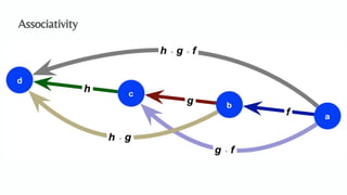 An Algebraic Data Model for Graphs and Hypergraphs (Category Theory ...