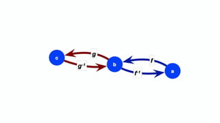 An Algebraic Data Model for Graphs and Hypergraphs (Category Theory ...