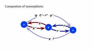 An Algebraic Data Model for Graphs and Hypergraphs (Category Theory ...