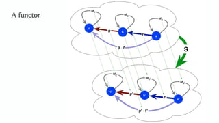 An Algebraic Data Model for Graphs and Hypergraphs (Category Theory ...