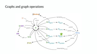 An Algebraic Data Model for Graphs and Hypergraphs (Category Theory ...