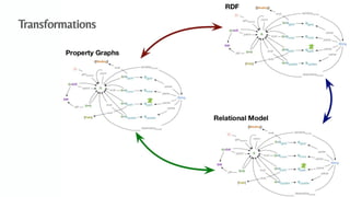 An Algebraic Data Model for Graphs and Hypergraphs (Category Theory ...