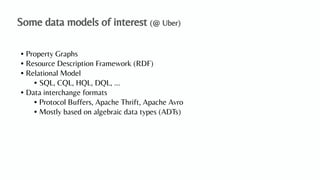 An Algebraic Data Model for Graphs and Hypergraphs (Category Theory ...