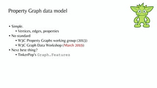 An Algebraic Data Model for Graphs and Hypergraphs (Category Theory ...