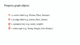 An Algebraic Data Model for Graphs and Hypergraphs (Category Theory ...