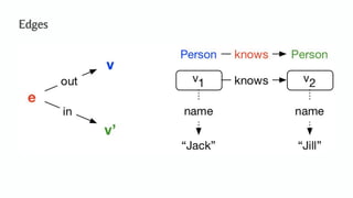An Algebraic Data Model for Graphs and Hypergraphs (Category Theory ...