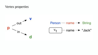 An Algebraic Data Model for Graphs and Hypergraphs (Category Theory ...