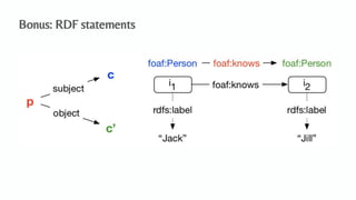 An Algebraic Data Model for Graphs and Hypergraphs (Category Theory ...