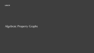 An Algebraic Data Model for Graphs and Hypergraphs (Category Theory ...