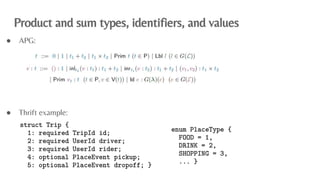 An Algebraic Data Model for Graphs and Hypergraphs (Category Theory ...