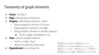An Algebraic Data Model for Graphs and Hypergraphs (Category Theory ...