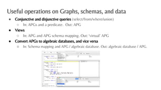 An Algebraic Data Model for Graphs and Hypergraphs (Category Theory ...