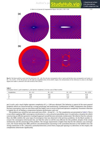 An Algebraic Multigrid Solver For Transonic Flow Problems | PDF
