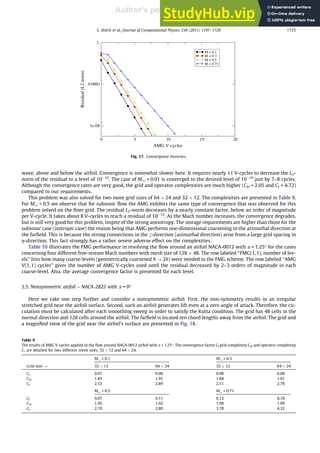 An Algebraic Multigrid Solver For Transonic Flow Problems | PDF
