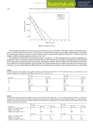 An Algebraic Multigrid Solver For Transonic Flow Problems | PDF