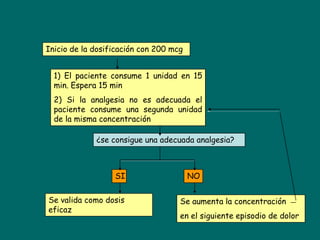 Inicio de la dosificación con 200 mcg


  1) El paciente consume 1 unidad en 15
  min. Espera 15 min
  2) Si la analgesia no es adecuada el
  paciente consume una segunda unidad
  de la misma concentración

             ¿se consigue una adecuada analgesia?



                  SI                    NO


Se valida como dosis                Se aumenta la concentración
eficaz
                                    en el siguiente episodio de dolor
 