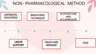 NON- PHARMACOLOGICAL METHOD
1 2 3 4 5
 