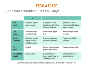 Analgesia i sedació a Pediatria | PDF