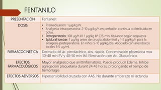 FENTANILO
PRESENTACIÓN Fentanest
DOSIS • Premedicación: 1 μg/kg IV.
• Analgesia intraoperatoria: 2-10 μg/kg/h en perfusión continua o distribuida en
bolos.
• Postoperatorio: 100 μg/h IV. 1 μg/kg IV C/5 min, titulando según respuesta
• Epidural lumbar: 1 μg/kg antes de cirugía abdominal y 1-2 μg/kg/h para la
analgesia postoperatoria. En niños 5-10 μg/kg/día. Asociado con anestésicos
locales 1-5 μg/ml.
FARMACOCINÉTICA Derivado del ác. pirrolacético, abs. rápida. Concentración plasmática max
30-40 min EV y 40-50 min IM. Eliminación con Ac. Glucurónico.
EFECTOS
FARMACOLÓGICOS
Mayor analgésico que anittinflamatorio. Puede producir Edema. Inhibe
agregación plaquetaria durant 24 48 horas, prolongando el tiempo de
hemorragia
EFECTOS ADVERSOS Hipersensibilidad cruzada con AAS. No durante embarazo ni lactancia
 