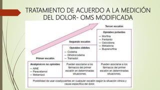 TRATAMIENTO DE ACUERDO A LA MEDICIÓN
DEL DOLOR- OMS MODIFICADA
 