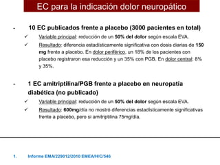 - 10 EC publicados frente a placebo (3000 pacientes en total)
 Variable principal: reducción de un 50% del dolor según escala EVA.
 Resultado: diferencia estadísticamente significativa con dosis diarias de 150
mg frente a placebo. En dolor periférico, un 18% de los pacientes con
placebo registraron esa reducción y un 35% con PGB. En dolor central: 8%
y 35%.
- 1 EC amitriptilina/PGB frente a placebo en neuropatía
diabética (no publicado)
 Variable principal: reducción de un 50% del dolor según escala EVA.
 Resultado: 600mg/día no mostró diferencias estadísticamente significativas
frente a placebo, pero si amitriptilina 75mg/día.
1. Informe EMA/229012/2010 EMEA/H/C/546
EC para la indicación dolor neuropático
 
