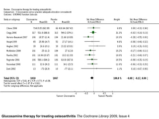 Glucosamine therapy for treating osteoarthritis The Cochrane Library 2009, Issue 4
 