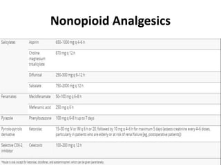 Nonopioid Analgesics
 