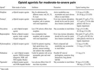 Opioid agonists for moderate-to-severe pain
 