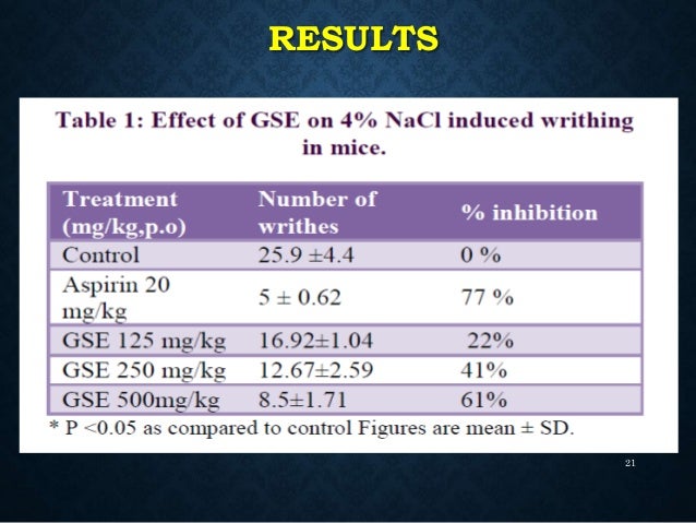 Garlic Tincture Side Effects
