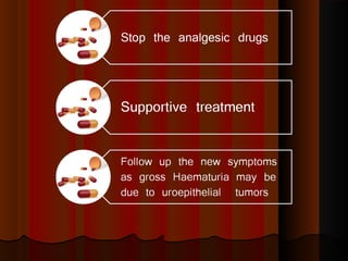 Analgesic nephropathy