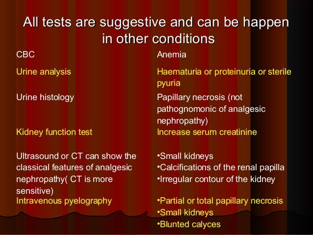 Analgesic nephropathy