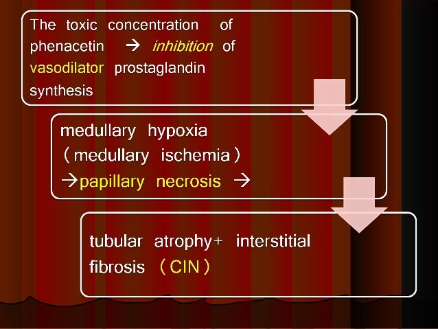 Analgesic nephropathy