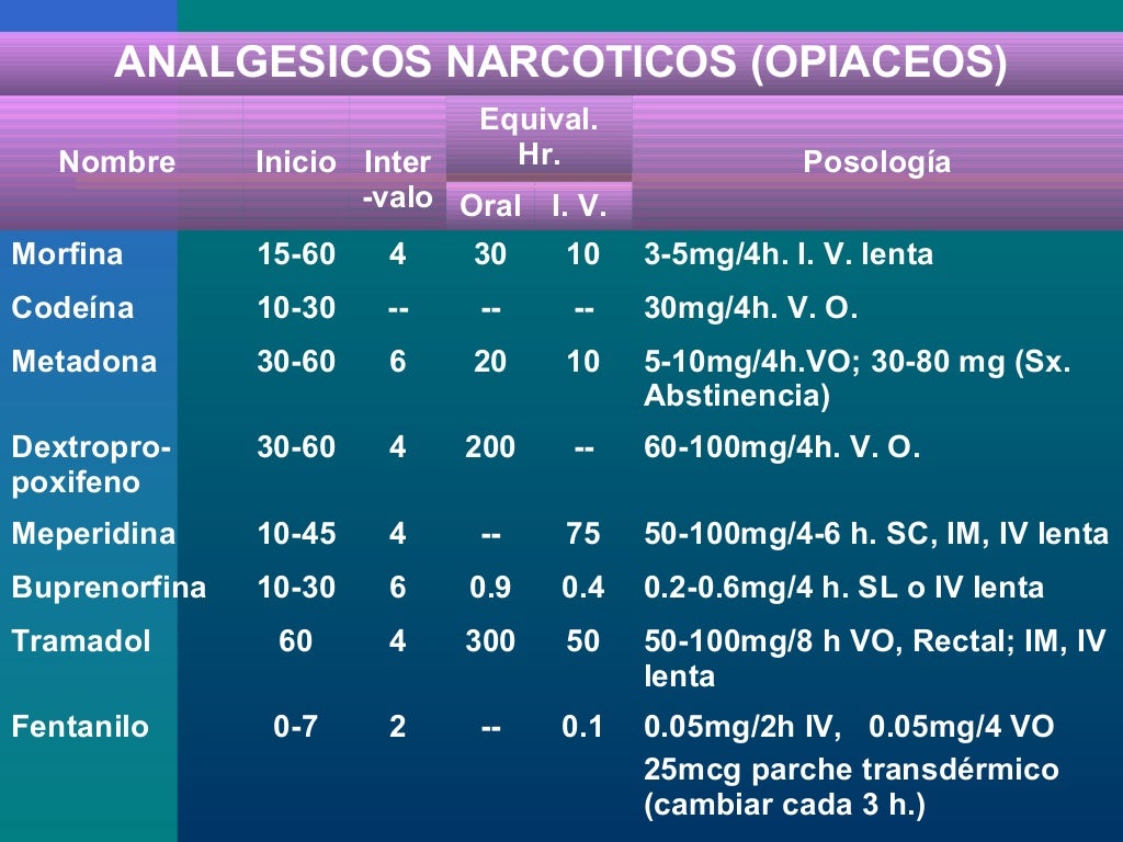 Analgesicos